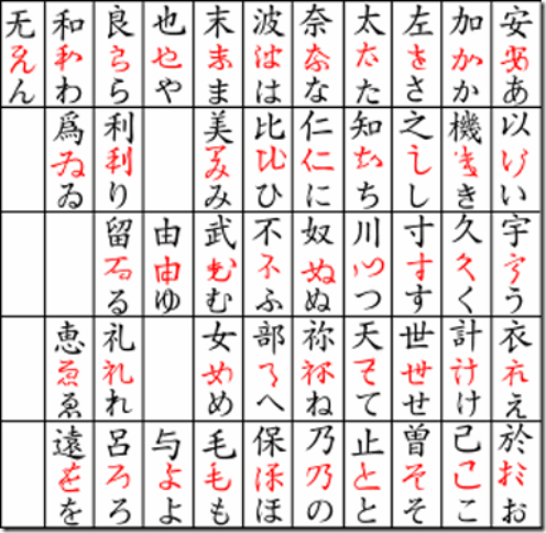 hiragana_origin