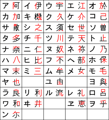 [katakana_origin[3].gif]