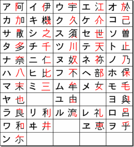 katakana_origin