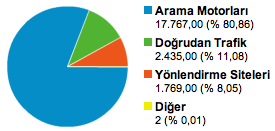 italyam.com Ziyaretciler nereden geliyorlar?