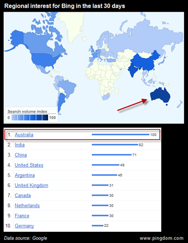 [Bing_auz_comparison[5].png]