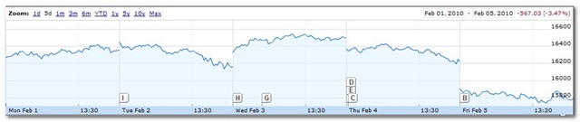 [Sensex-Feb1tofeb5[9].jpg]