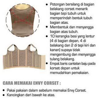 Cara Penggunaan