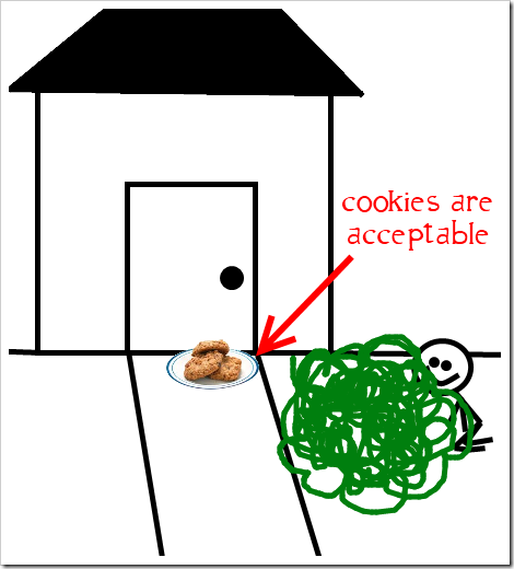 cookies are acceptable