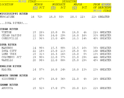 Information Courtesy of the National Weather Service