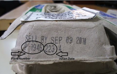 Recalled Egg Cartons Are Identified By Plant Number and Julian Date.<br />
(eggsafety.org)