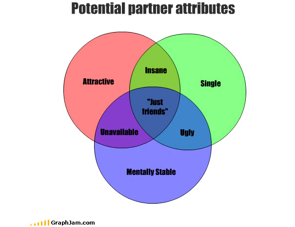 Maths Is Fun Pie Charts