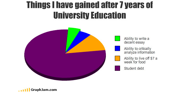 35 Extremely Funny Graphs and Pie Charts