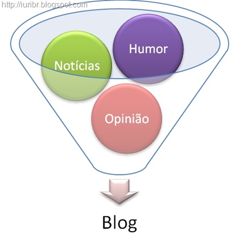 [O_que_e_um_blog[26].jpg]