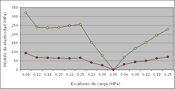 geotecnia, ensayo de placa de carga