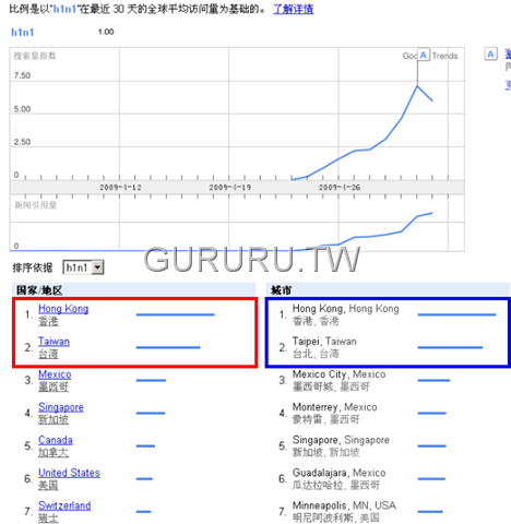 [h1n1-swine-flu-google-trends-for-keyword-searchs[3].png]