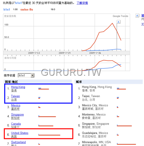 [h1n1-swine-flu-google-trends-for-keyword-searchs-2[2].png]