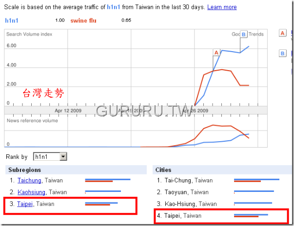 h1n1-swine-flu-google-trends-for-keyword-searchs-6