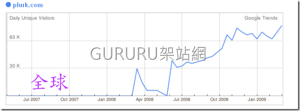 plurk_google_trends1