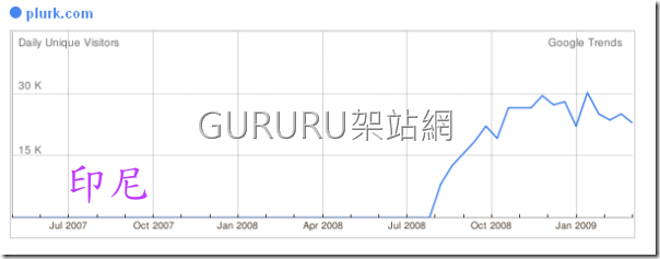 plurk_google_trends3