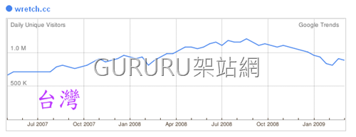 [plurk_google_trends6[7].png]