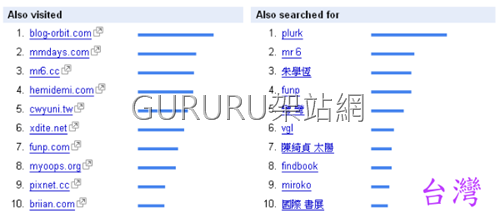 [plurk_google_trends7[9].png]