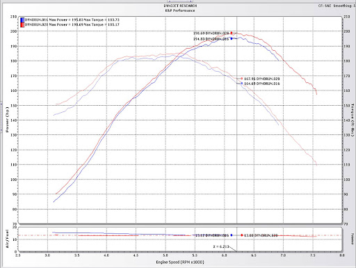 megasquirt wire diagram for 97 4 0 jeep