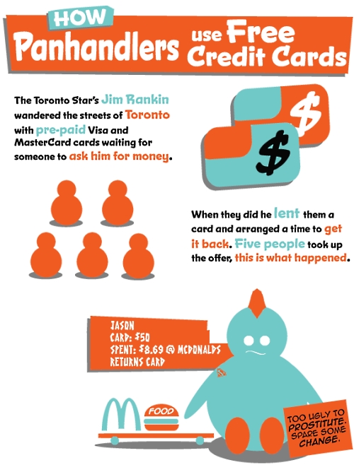 Free Credit Cards how panhandlers use free credit cards 1 Free Credit Cards