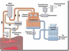 geothermal-power-plant_ElPBR_22978