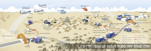 2011 Rally Dakar Race Information Dakar Rally 2011