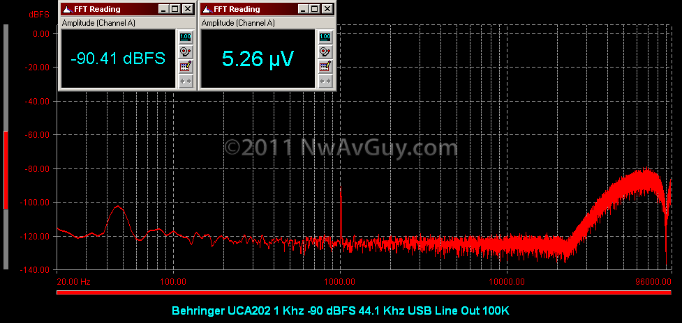 [Behringer UCA202 1 Khz -90 dBFS 44.1 Khz USB Line Out 100K[2].png]