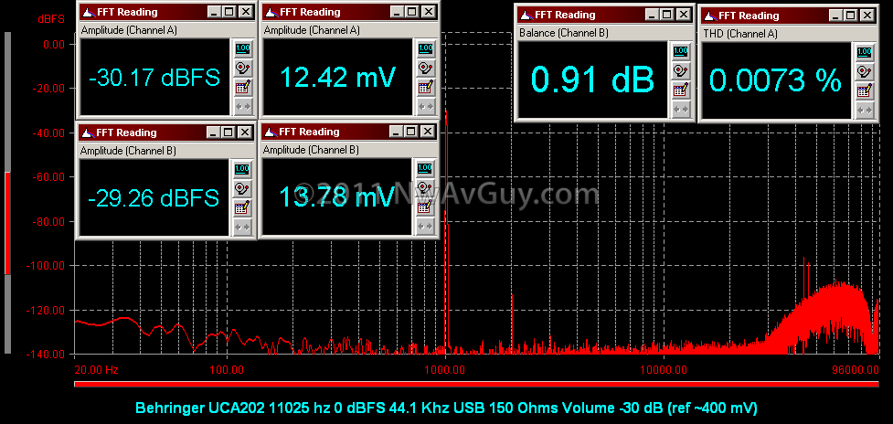[Behringer UCA202 11025 hz 0 dBFS 44.1 Khz USB 150 Ohms Volume -30 dB (ref ~400 mV)[2].png]