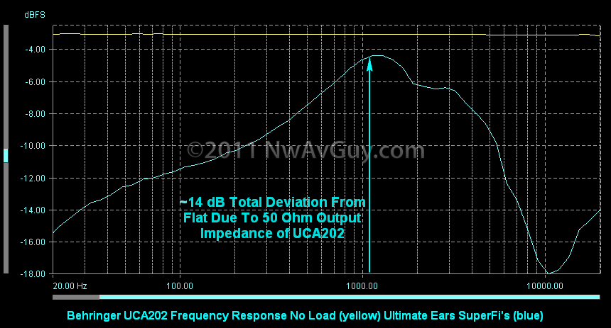 [Behringer UCA202 Frequency Response No Load (yellow) Ultimate Ears SuperFi's (blue)[3].png]