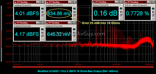 Modified UCA202 1 Khz 0 dBFS 15 Ohms Max Output (Ref ~400mv)