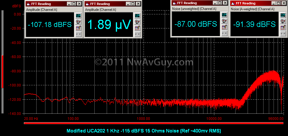 [Modified UCA202 1 Khz -115 dBFS 15 Ohms Noise (Ref ~400mv RMS)[5].png]
