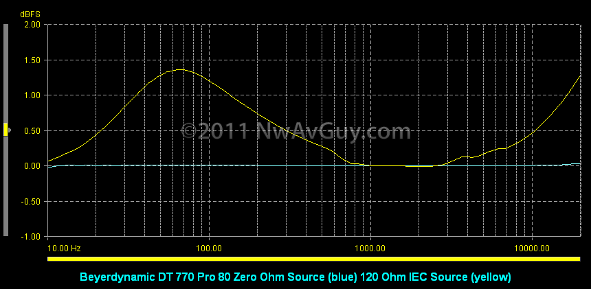 [Beyerdynamic DT 770 Pro 80 Zero Ohm Source (blue) 120 Ohm IEC Source (yellow)[4].png]