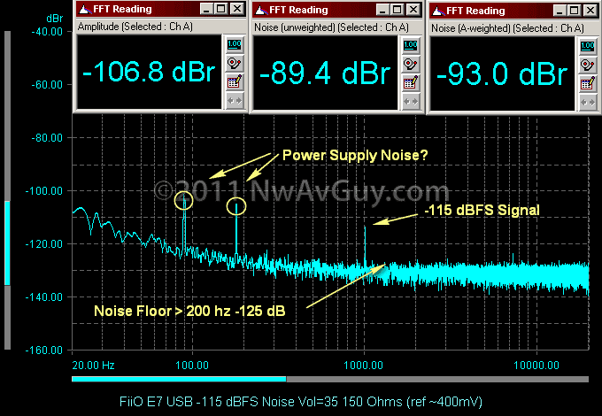 [FiiO E7 USB -115 dBFS Noise Vol=35 150 Ohms (ref ~400mV) comments[2].png]