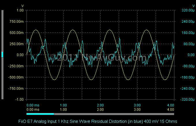 [FiiO E7 Analog Input 1 Khz Sine Wave Residual Distortion (in blue) 400 mV 15 Ohms[2].png]