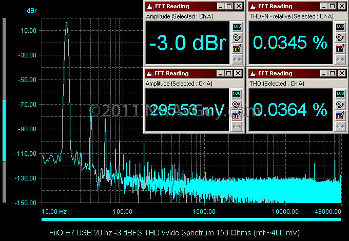 [FiiO E7 USB 20 hz -3 dBFS THD Wide Spectrum 150 Ohms (ref ~400 mV)[2].png]