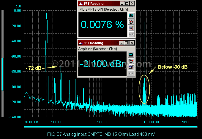 [FiiO E7 Analog Input SMPTE IMD 15 Ohm Load 400 mV commented[2].png]