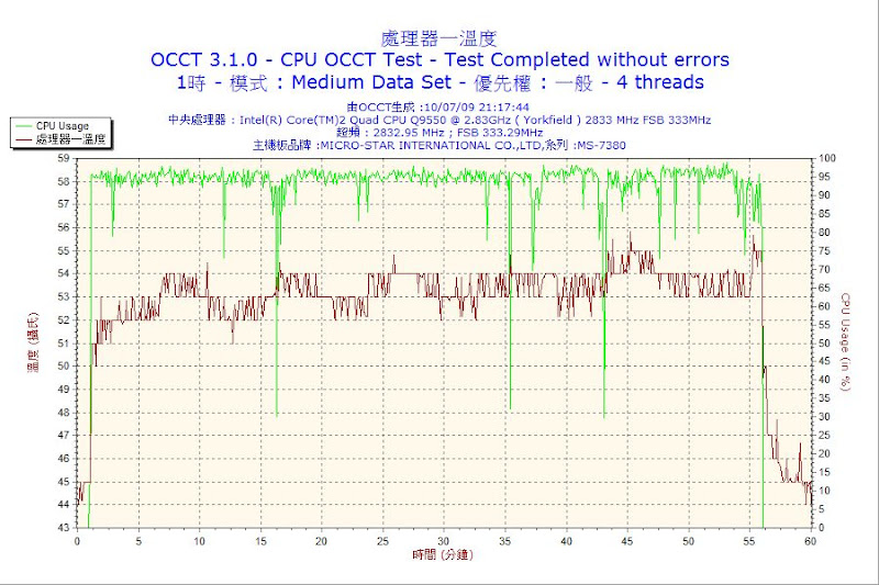 2009-07-10-21h17-CPU1.png.jpg