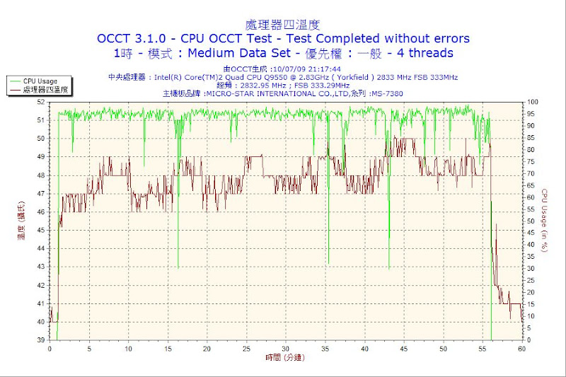 2009-07-10-21h17-CPU4.png.jpg