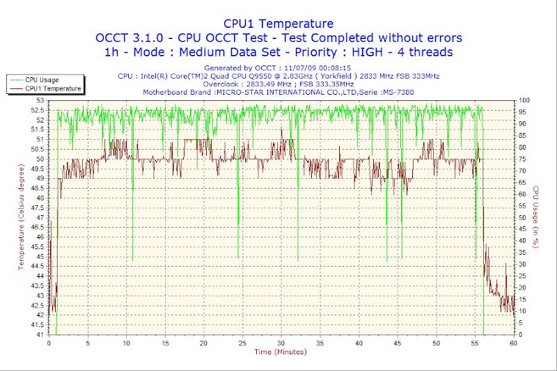 2009-07-11-00h08-CPU1.png.jpg