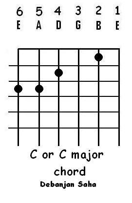 [guitar chord C or C major[3].jpg]