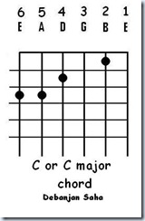 guitar chord C or C major