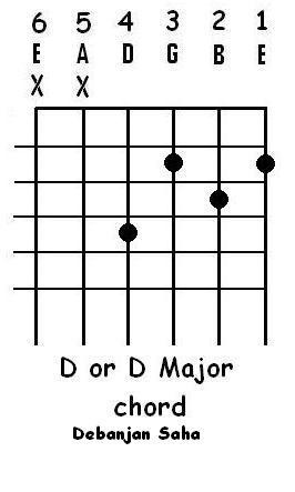 [guitar chord D or D major[17].jpg]