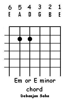 [guitar chord Em or E minor[4].jpg]