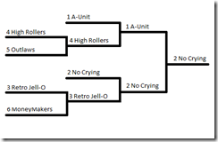 2010 Fall League Playoff Results