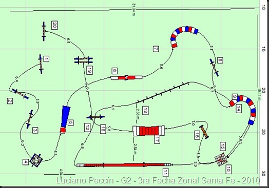 Agility-C1-G2-Peccin