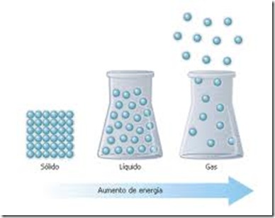 Fisica molecular e termodinamica