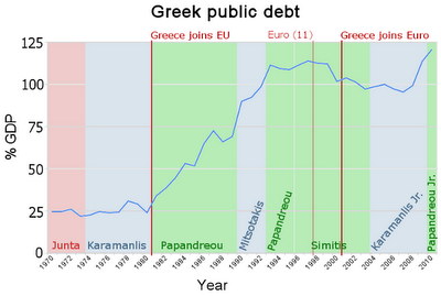 [greek_public_debt_annotated_final1[6].png]