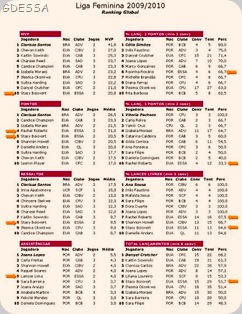 Ranking 4Jornada