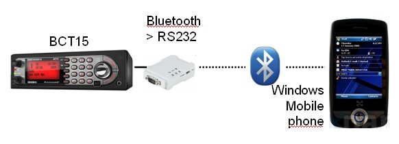 WM15: BCT15 control via smartphone