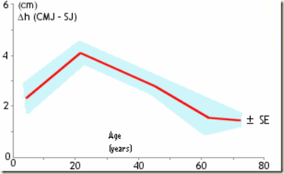 CMJ SJ graph