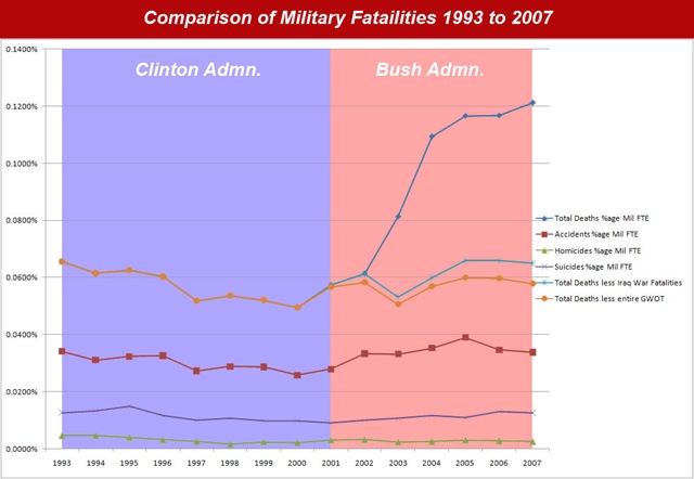 [graph-mil-fatalities-03-07[5].jpg]